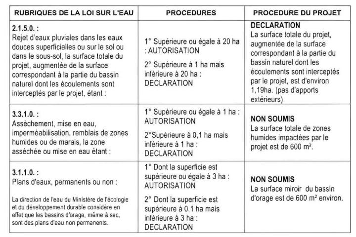 Techniciens pour les dossiers réglementaires thermique Venansault